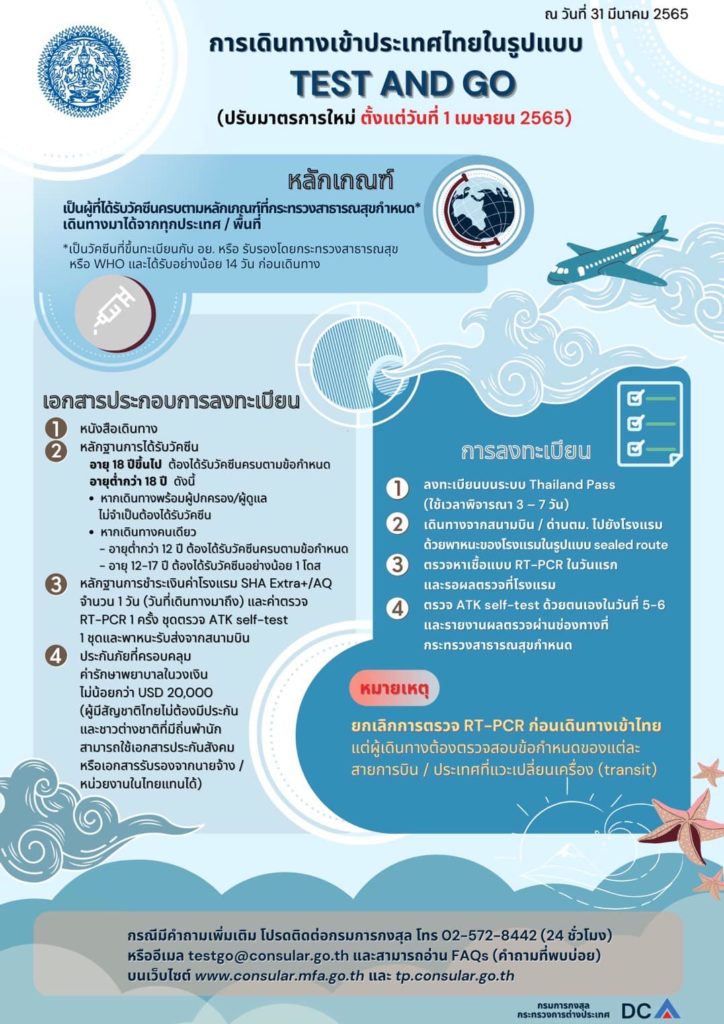 มาตรการเข้าประเทศไทย ตั้งแต่วันที่ 1 เม.ย. 2565 ✈️