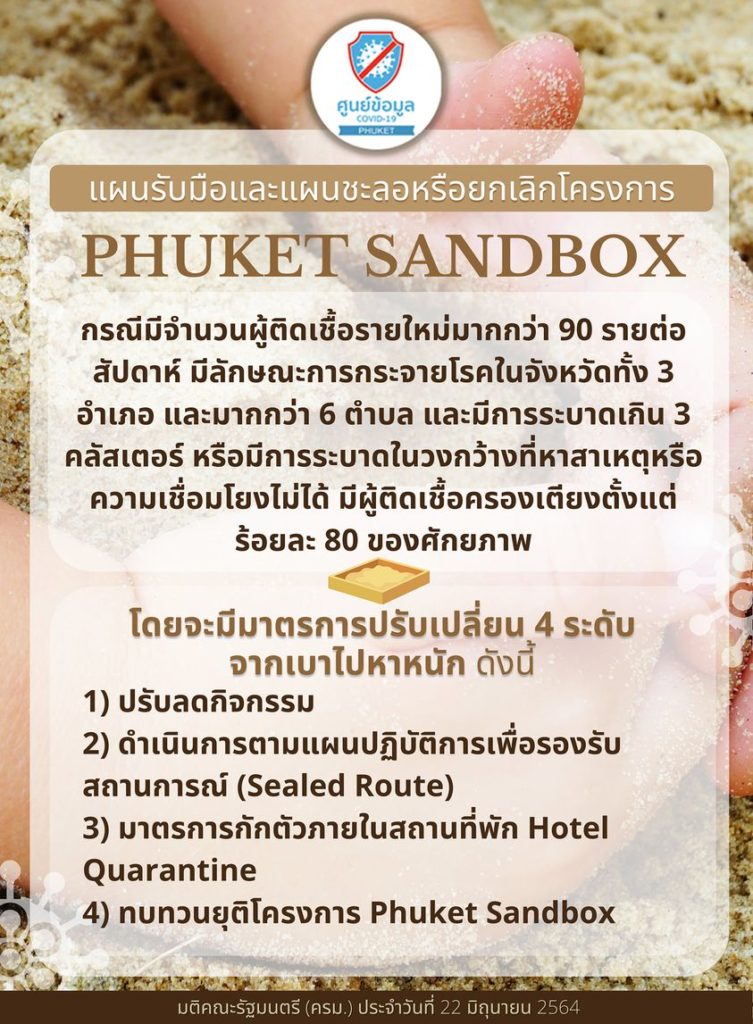 ที่เที่ยวภูเก็ต