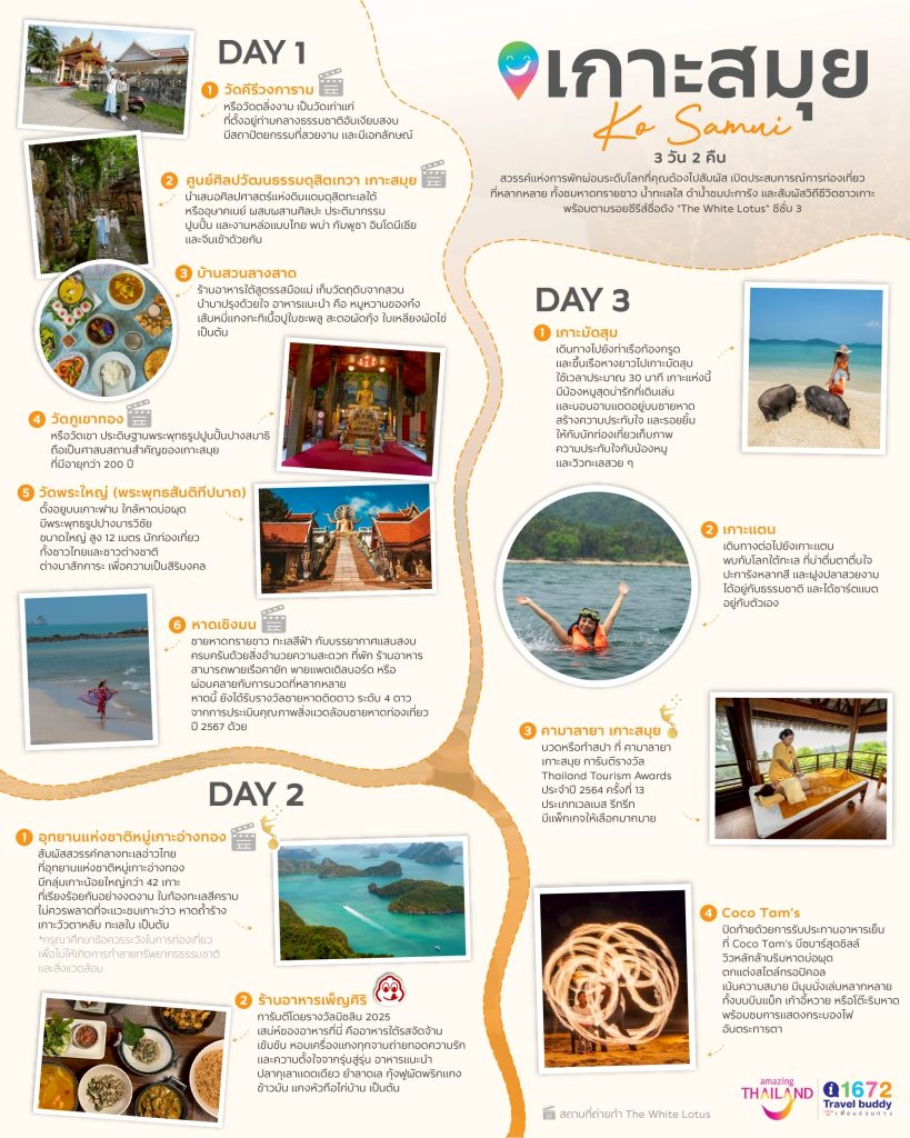 เส้นทางเที่ยว “สมุย” 3 วัน 2 คืน สวรรค์แห่งการพักผ่อนระดับโลกที่คุณต้องไปสัมผัส