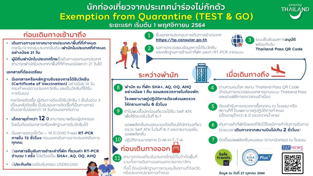 แนวทางการเดินทางเข้าประเทศไทย : Tourist Journey