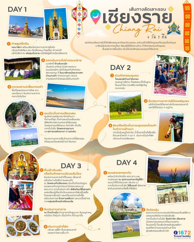 เส้นทางลัดเลาะรอบ “เชียงราย” 4 วัน 3 คืน